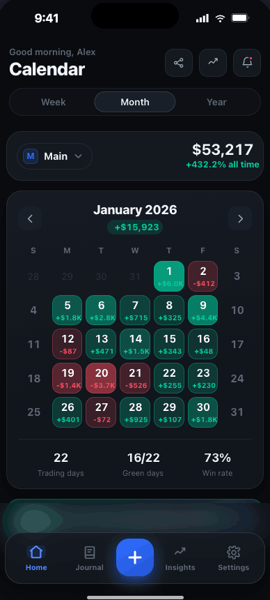 Trade Buddy PnL calendar showing a color-coded month of green and red trading days with total profit, win rate and trading days
