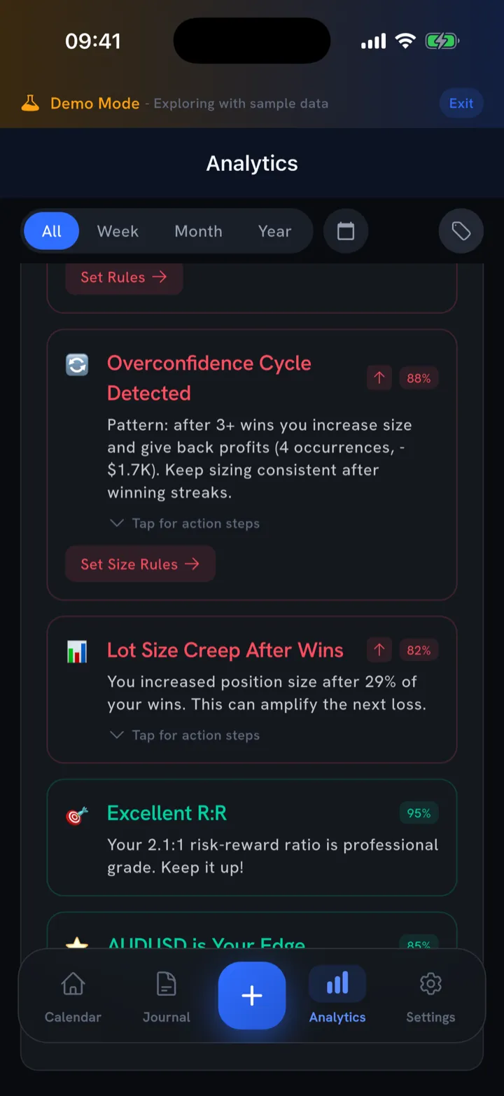 AI coach insights flagging an overconfidence cycle, lot-size creep after wins, and a strong risk-reward edge