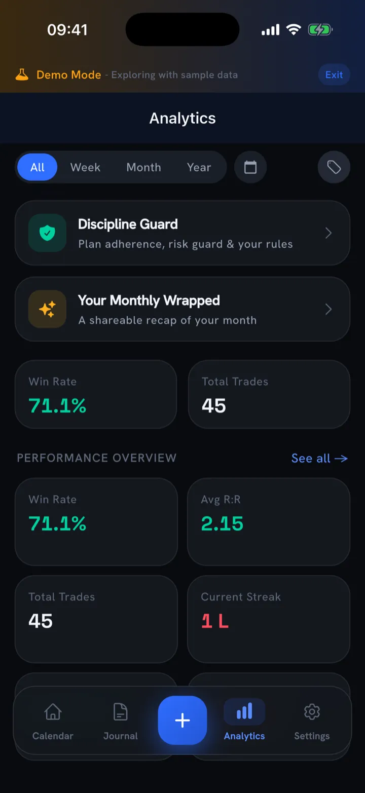 Performance overview cards showing win rate, average R:R of 2.15, total trades and current streak