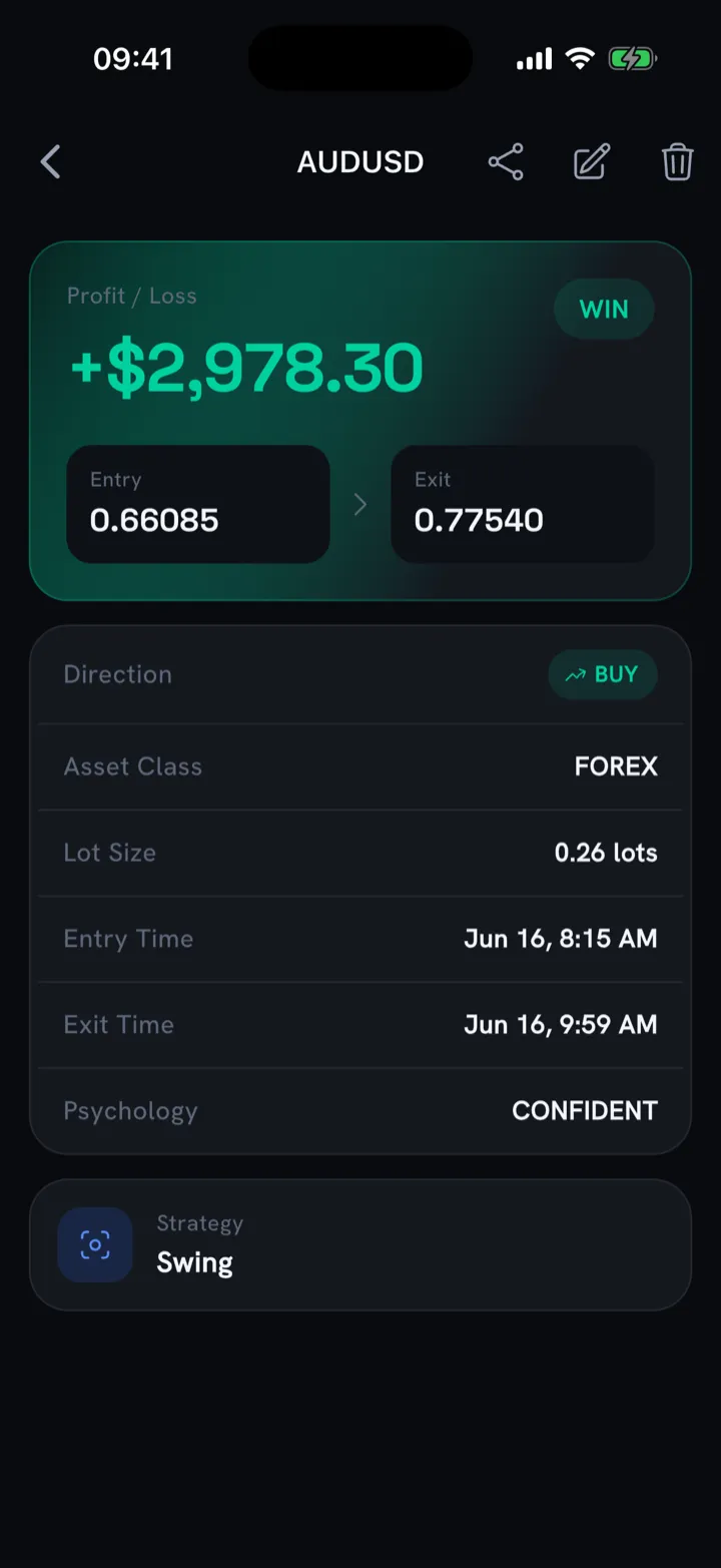 Trade detail screen showing a winning AUDUSD trade with entry, exit, lot size, psychology and strategy
